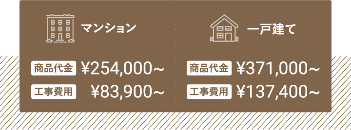 ユニットバス料金